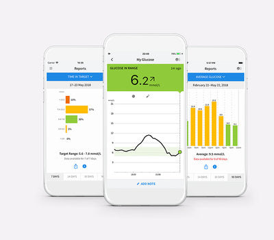FreeStyle Libre 2 Plus Glucose Monitoring System